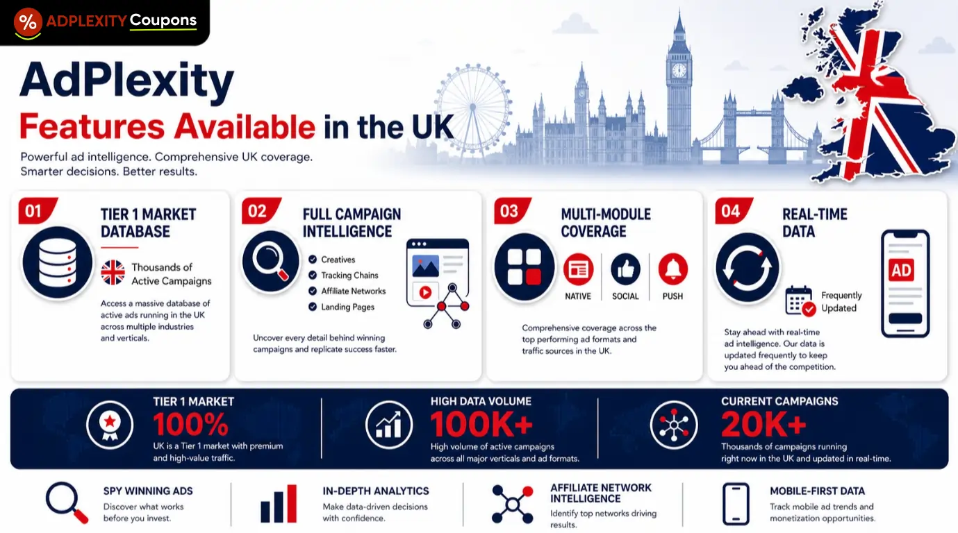AdPlexity Features Available in UK