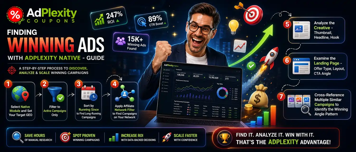 Finding Winning Ads with AdPlexity Native