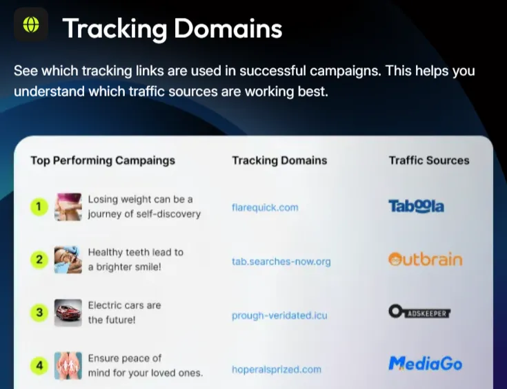 AdPlexity traffic sources and Channels